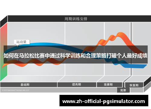 如何在马拉松比赛中通过科学训练和合理策略打破个人最好成绩