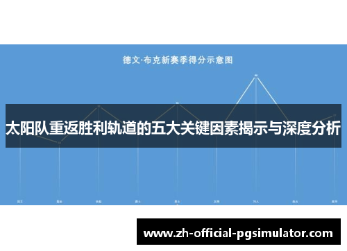 太阳队重返胜利轨道的五大关键因素揭示与深度分析