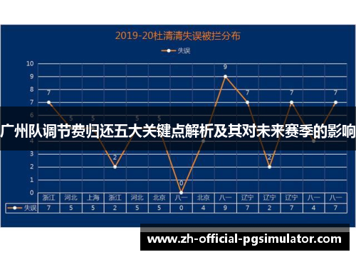 广州队调节费归还五大关键点解析及其对未来赛季的影响