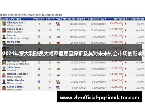 2024年意大利球员大幅贬值原因探析及其对未来转会市场的影响