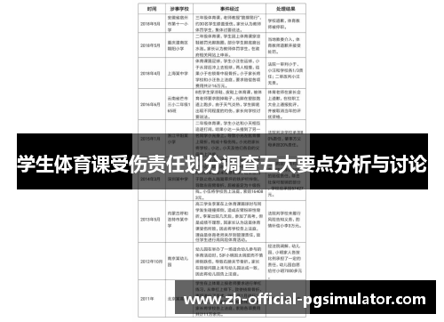 学生体育课受伤责任划分调查五大要点分析与讨论
