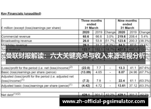 曼联财报解读：六大关键亮点与收入来源透视分析