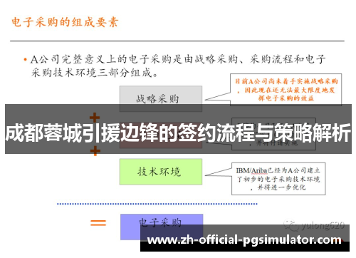 成都蓉城引援边锋的签约流程与策略解析