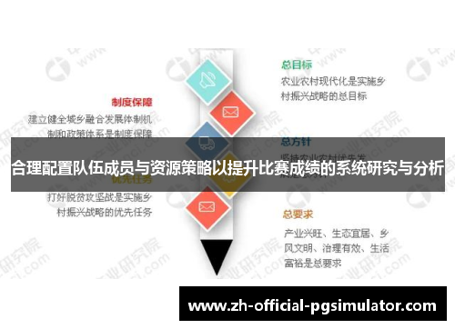 合理配置队伍成员与资源策略以提升比赛成绩的系统研究与分析