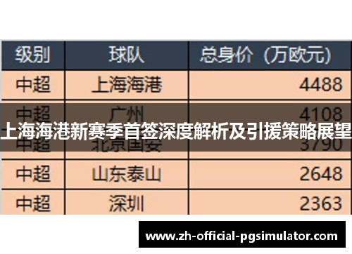 上海海港新赛季首签深度解析及引援策略展望