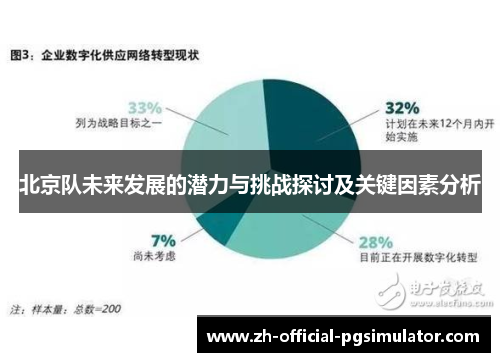 北京队未来发展的潜力与挑战探讨及关键因素分析