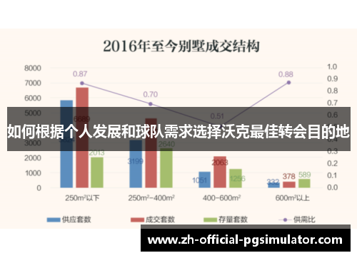 如何根据个人发展和球队需求选择沃克最佳转会目的地