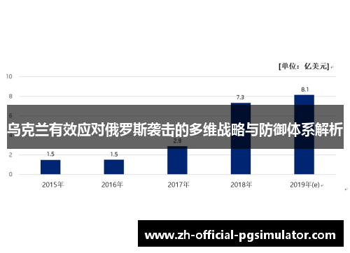 乌克兰有效应对俄罗斯袭击的多维战略与防御体系解析