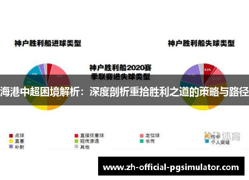 海港中超困境解析：深度剖析重拾胜利之道的策略与路径