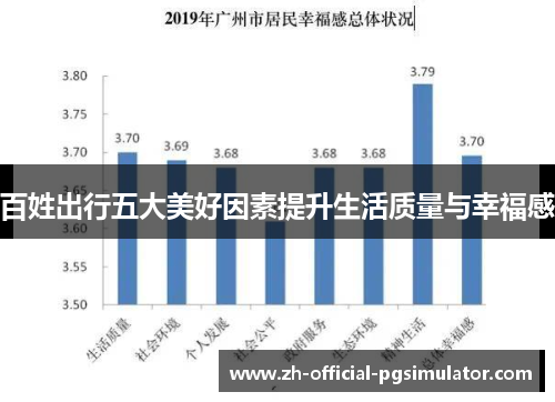 百姓出行五大美好因素提升生活质量与幸福感