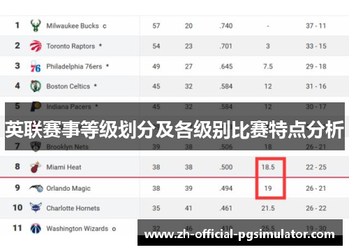 英联赛事等级划分及各级别比赛特点分析