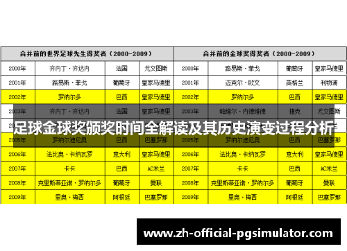 足球金球奖颁奖时间全解读及其历史演变过程分析