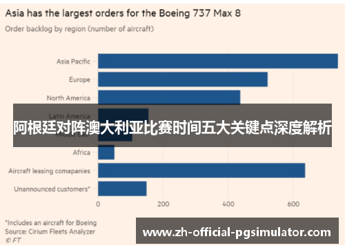 阿根廷对阵澳大利亚比赛时间五大关键点深度解析
