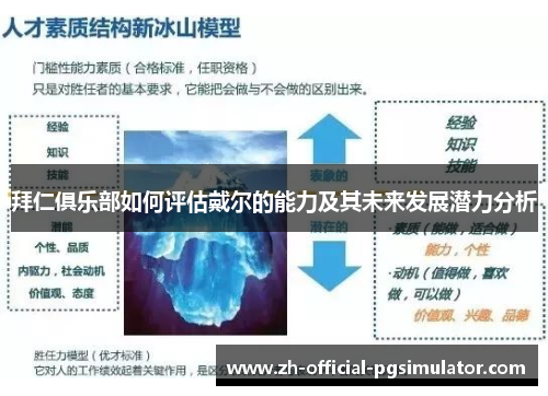 拜仁俱乐部如何评估戴尔的能力及其未来发展潜力分析 拜仁俱乐部如何评估戴尔的能力及其未来发展潜力分析