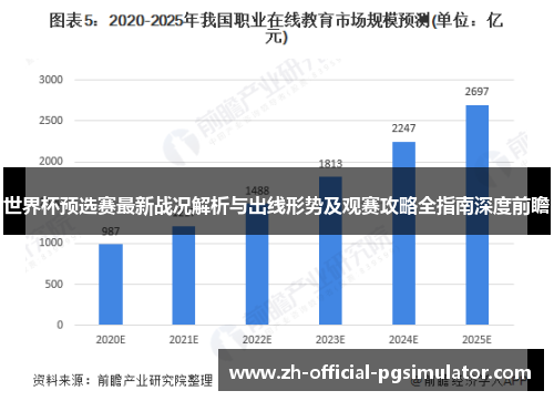 世界杯预选赛最新战况解析与出线形势及观赛攻略全指南深度前瞻 世界杯预选赛最新战况解析与出线形势及观赛攻略全指南深度前瞻