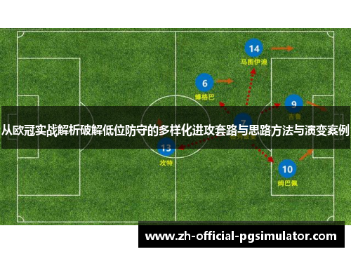 从欧冠实战解析破解低位防守的多样化进攻套路与思路方法与演变案例 从欧冠实战解析破解低位防守的多样化进攻套路与思路方法与演变案例