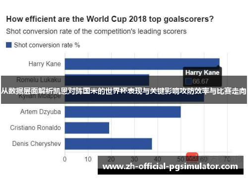从数据层面解析凯恩对阵国米的世界杯表现与关键影响攻防效率与比赛走向 从数据层面解析凯恩对阵国米的世界杯表现与关键影响攻防效率与比赛走向