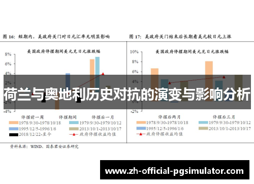 荷兰与奥地利历史对抗的演变与影响分析