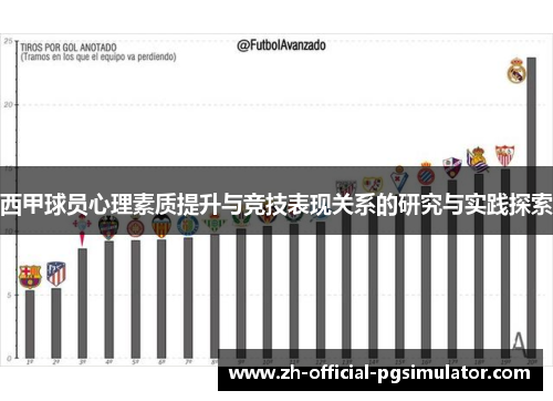 西甲球员心理素质提升与竞技表现关系的研究与实践探索