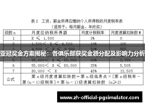 亚冠奖金方案揭秘：各俱乐部获奖金额分配及影响力分析
