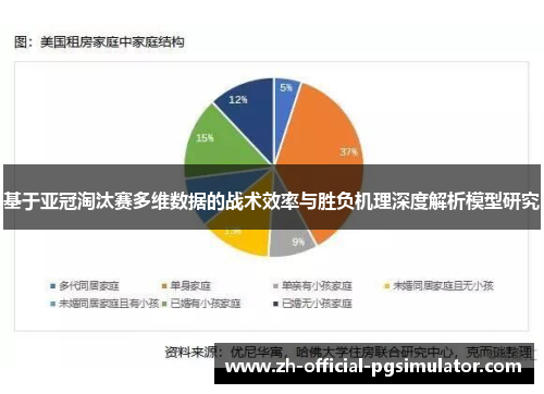 基于亚冠淘汰赛多维数据的战术效率与胜负机理深度解析模型研究 基于亚冠淘汰赛多维数据的战术效率与胜负机理深度解析模型研究